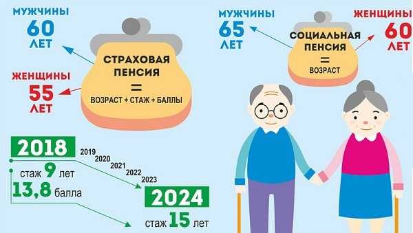 Рабочий стаж для получения пенсии в россии: варианты выхода на заслуженный отдых